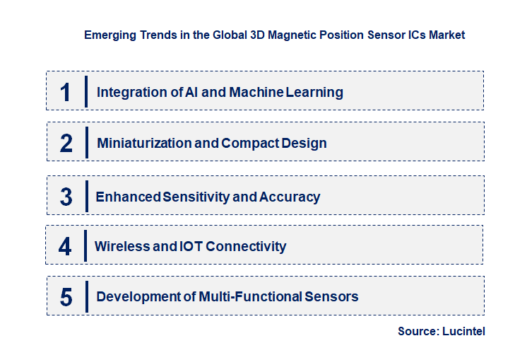 Emerging Trends in the 3D Magnetic Position Sensor ICs Market